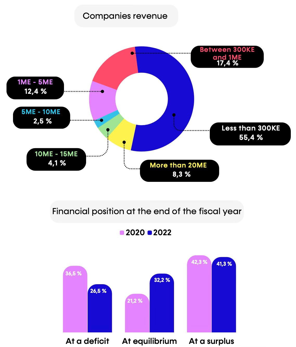 Video Games Europe (VGE): The European Gaming Industry in 2022