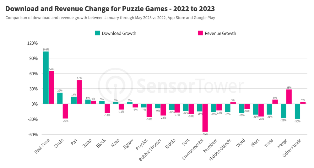 Puzzle Rabbit Jogos App Trends 2023 Puzzle Rabbit Jogos Revenue, Downloads  and Ratings Statistics - AppstoreSpy